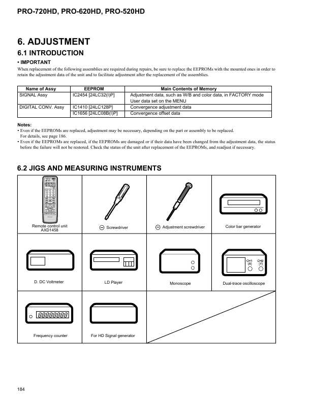 Сервисная инструкция Pioneer PRO-520HD, PRO-620HD, PRO-720HD