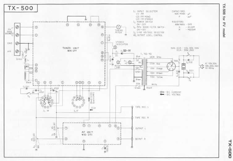 Сервисная инструкция Pioneer TX-500