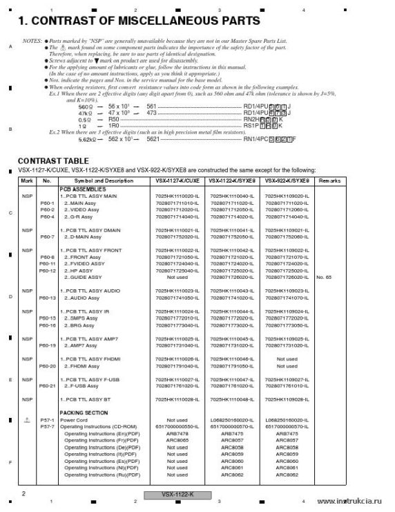 Сервисная инструкция PIONEER VSX-1122, 922, RRV4319