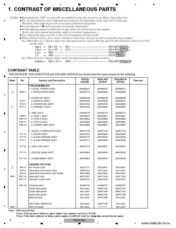 Сервисная инструкция PIONEER VSX-2021, LX55, RRV4204