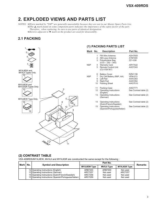 Сервисная инструкция Pioneer VSX-409RDS