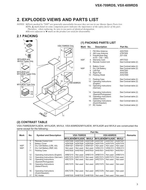 Сервисная инструкция Pioneer VSX-609RDS, VSX-709RDS