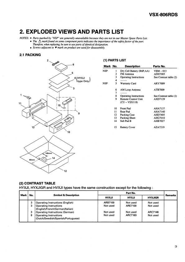 Сервисная инструкция Pioneer VSX-806RDS