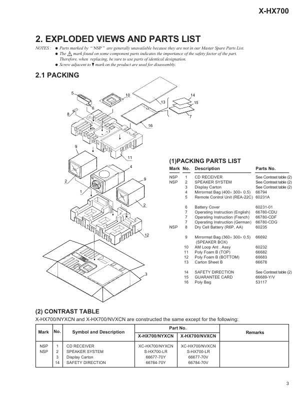 Сервисная инструкция Pioneer X-HX700