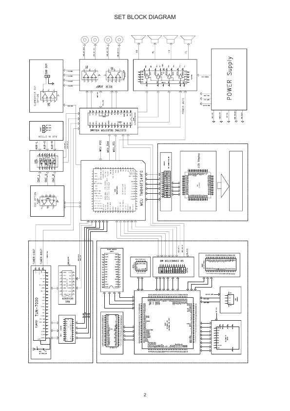 Сервисная инструкция Prology CMU-400