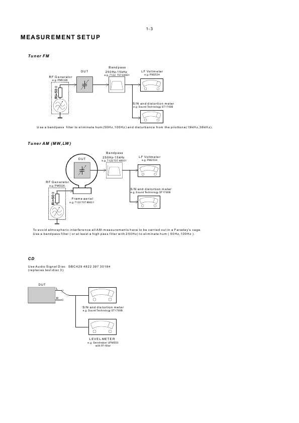 Сервисная инструкция Prology DVD-510