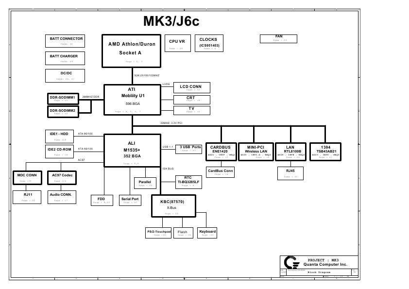 Схема Quanta MK3