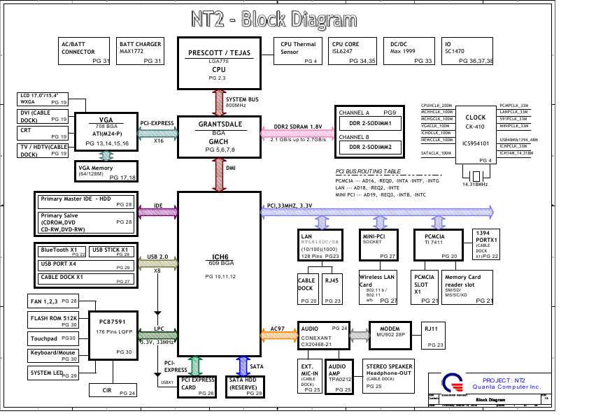 Схема Quanta NT2R2A