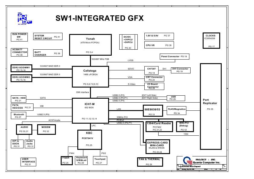 Схема Quanta SW1