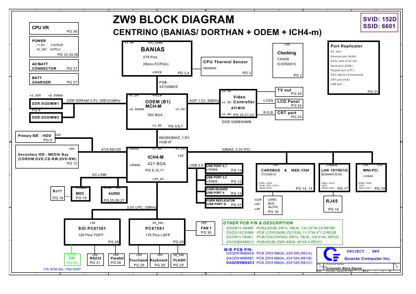 Схема Quanta ZW9