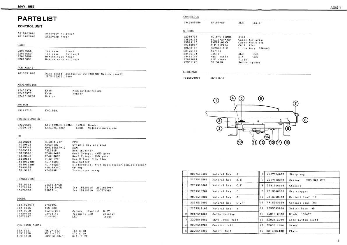 Сервисная инструкция Roland AXIS-1