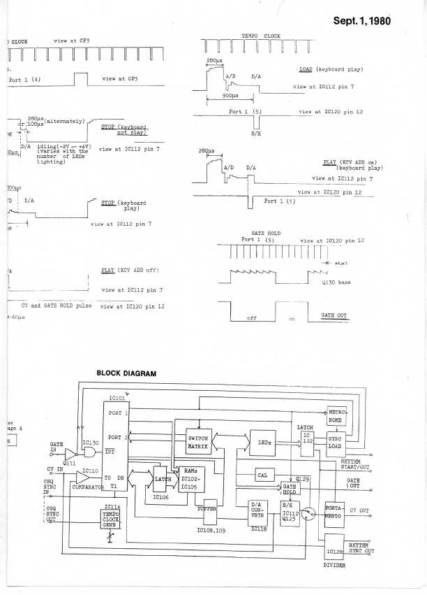 Сервисная инструкция Roland CSQ-600