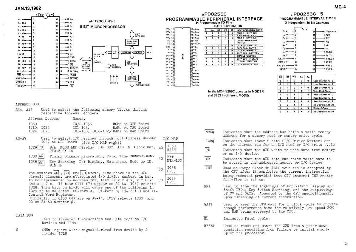 Сервисная инструкция Roland MC-4