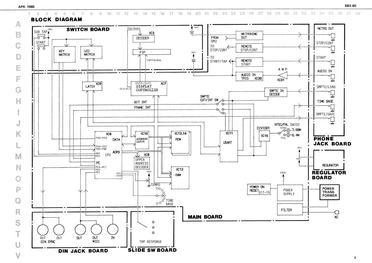 Сервисная инструкция Roland SBX-80