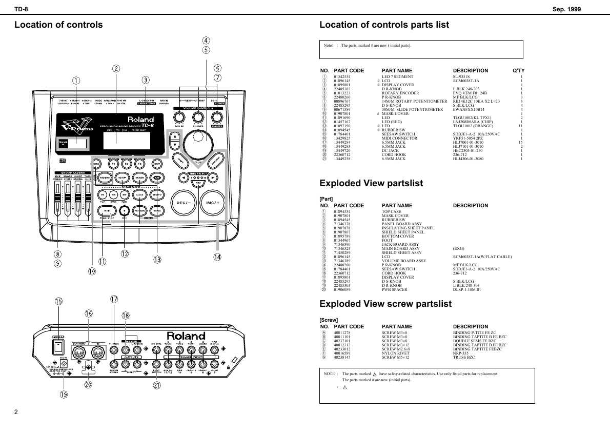 Сервисная инструкция Roland TD-8