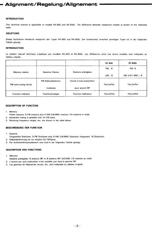 Сервисная инструкция Rotel RX-850, RX-850L