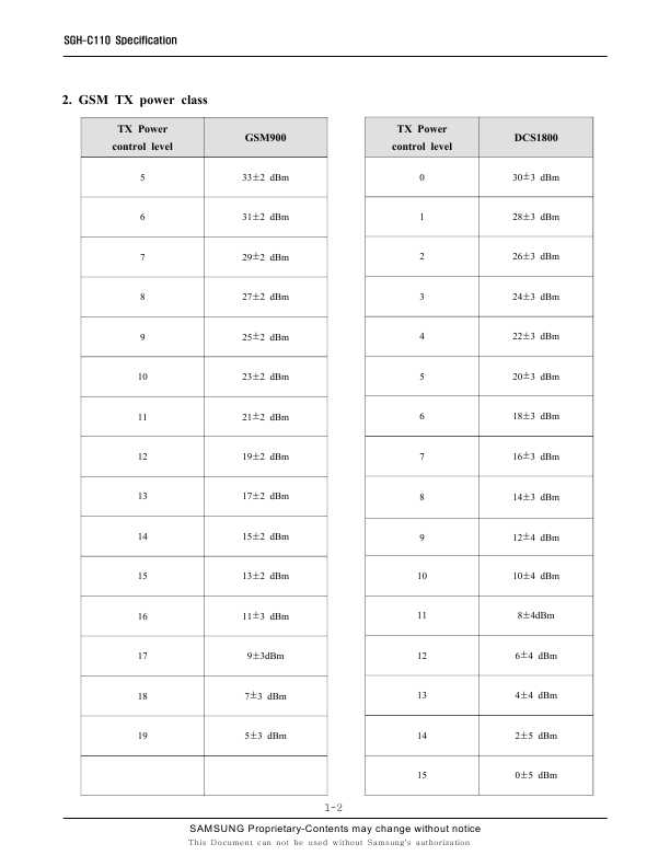 Сервисная инструкция Samsung SGH-C110