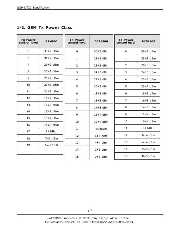 Сервисная инструкция Samsung SGH-D720