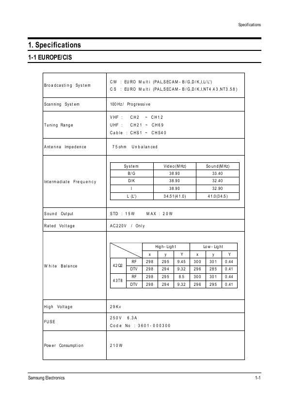 Сервисная инструкция Samsung SP-43T7HLX FES, J60A(P)