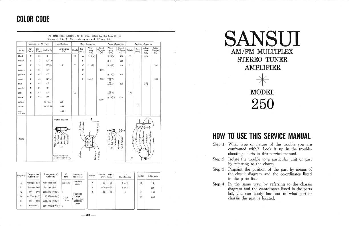 Сервисная инструкция Sansui 250