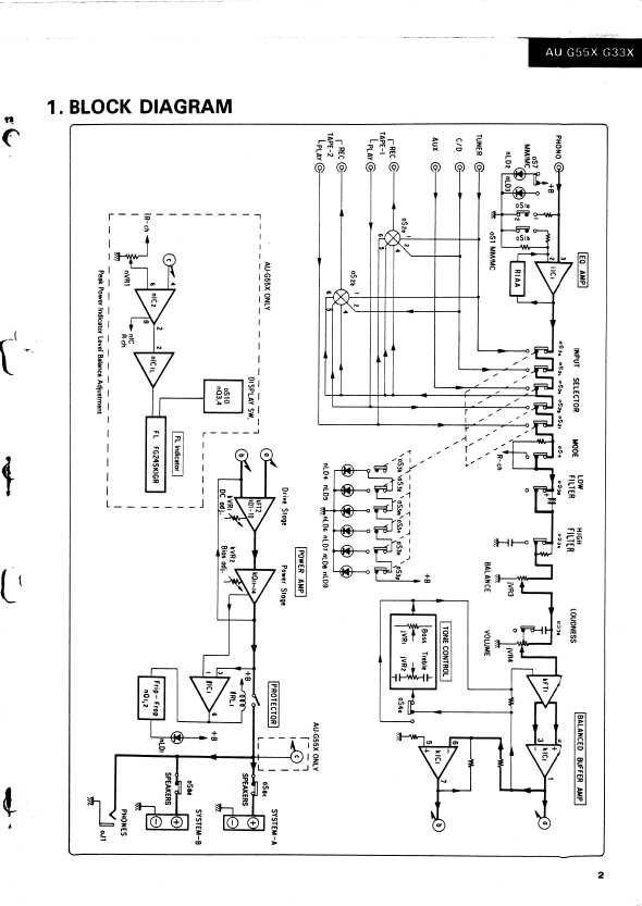 Сервисная инструкция Sansui AU-G33X, AU-G55X