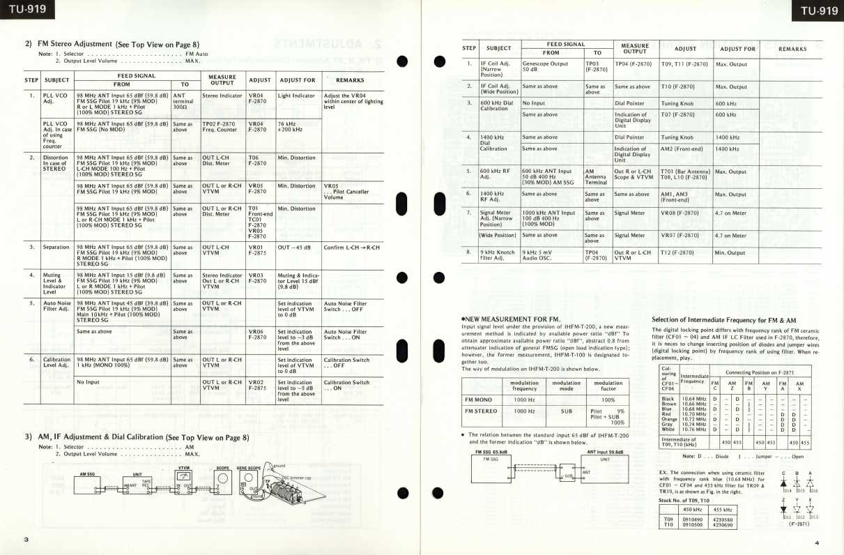 Сервисная инструкция Sansui TU-919