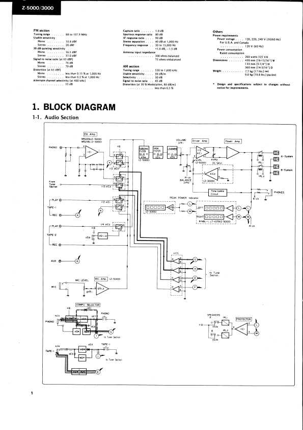 Сервисная инструкция Sansui Z-3000, Z-5000