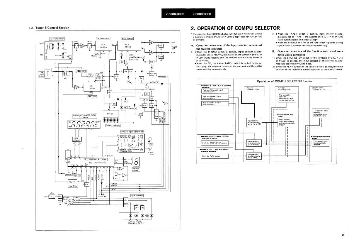 Сервисная инструкция Sansui Z-3000, Z-5000