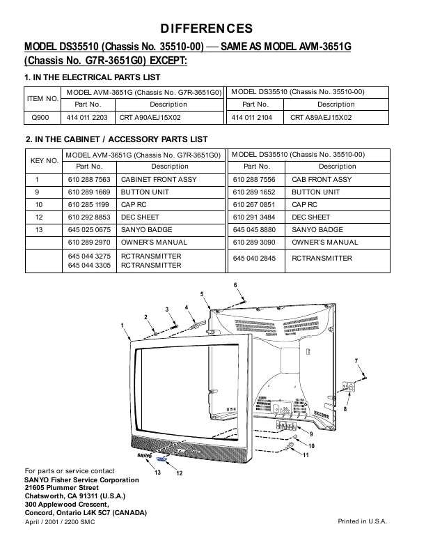 Сервисная инструкция SANYO AVM-3651G