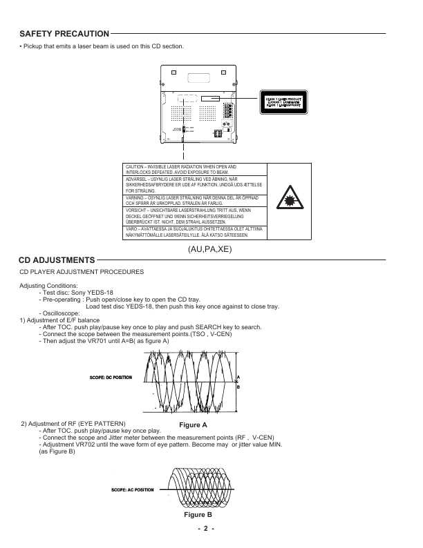 Сервисная инструкция SANYO AWM-2100, DC-C200, DC-S200