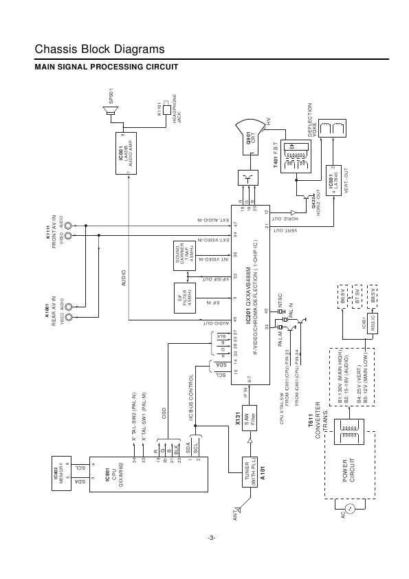 Сервисная инструкция SANYO C14LT77M, C20LB87M