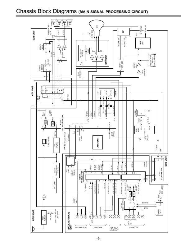 Сервисная инструкция SANYO C29LF34