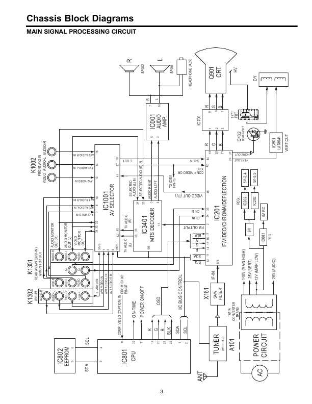 Сервисная инструкция Sanyo C29LF37