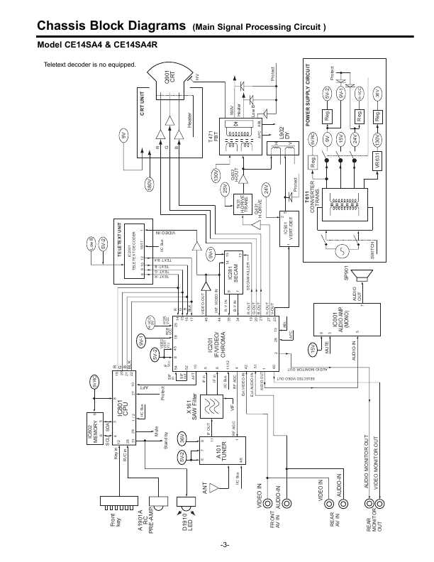 Сервисная инструкция SANYO CE14SA4R