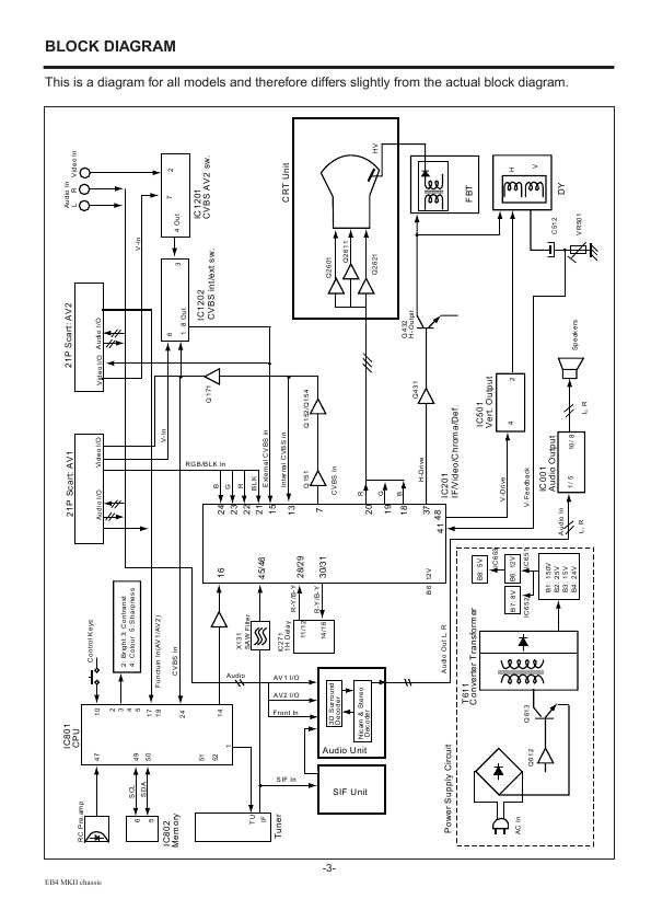 Сервисная инструкция SANYO CE25DN3