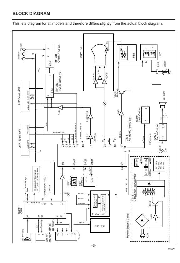 Сервисная инструкция Sanyo CE25DN4