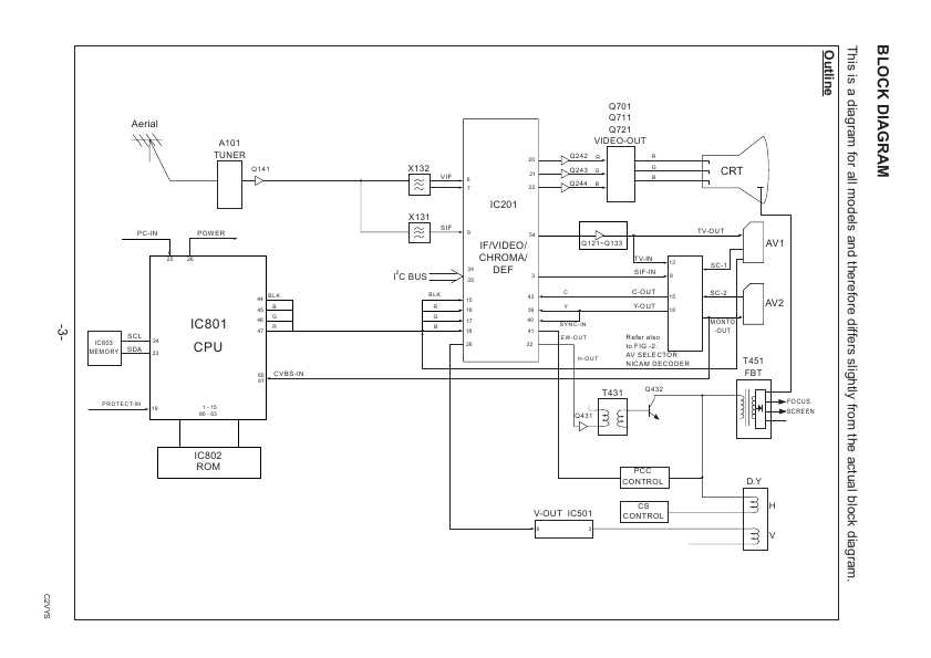 Сервисная инструкция Sanyo CE25DN7C