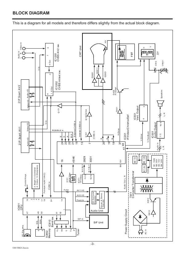 Сервисная инструкция SANYO CE28DN3