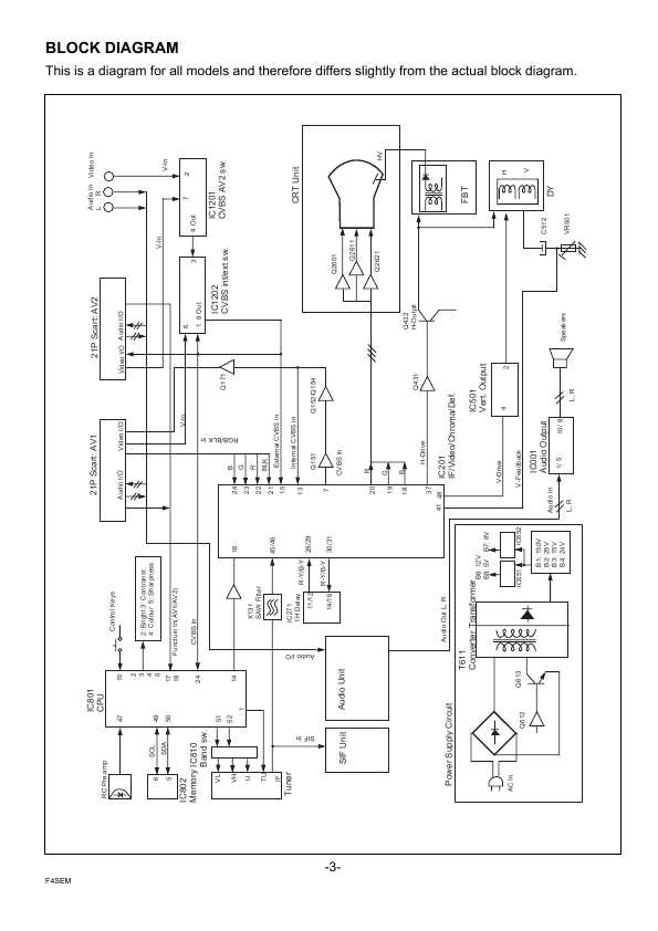 Сервисная инструкция SANYO CE28R2, 28R2, EB4-A