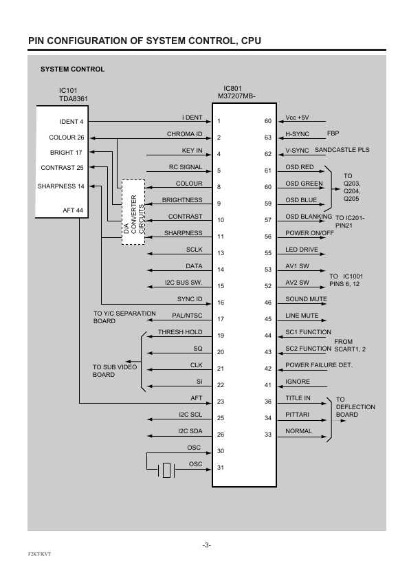 Сервисная инструкция SANYO CE32W1, CE32WN1