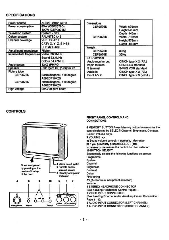 Сервисная инструкция SANYO CEP2576D, CEP2876D