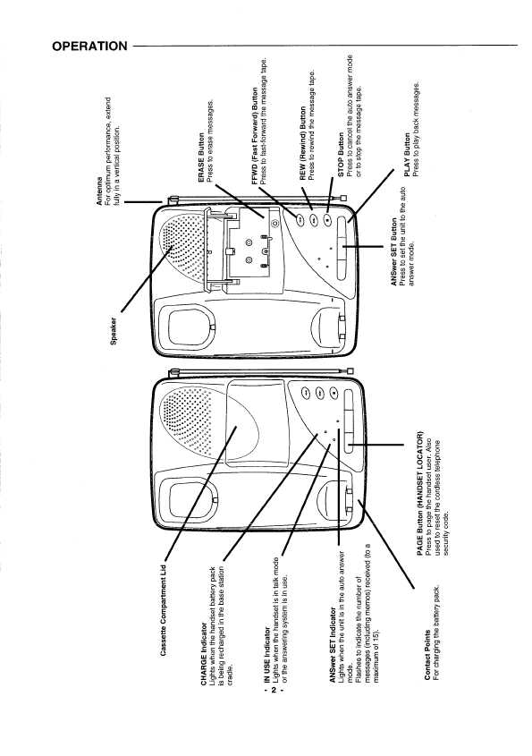 Сервисная инструкция Sanyo CLA-1080