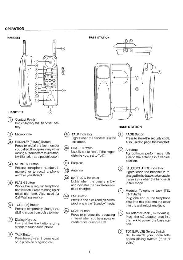 Сервисная инструкция Sanyo CLT-3300A