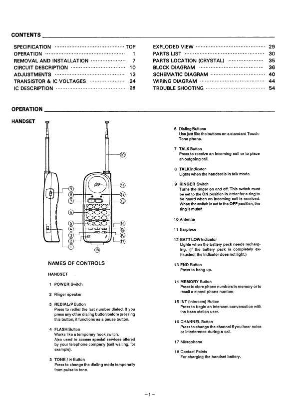 Сервисная инструкция Sanyo CLT-36