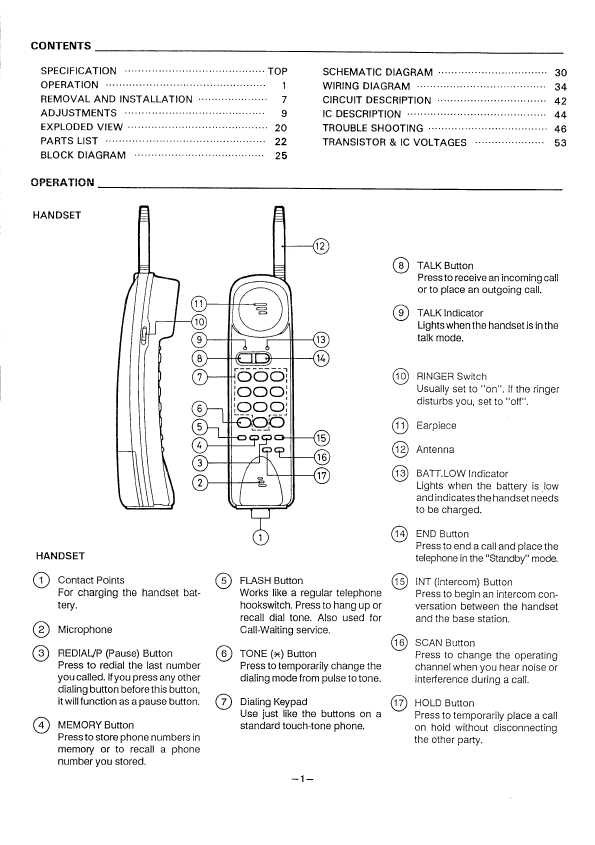 Сервисная инструкция Sanyo CLT-360A