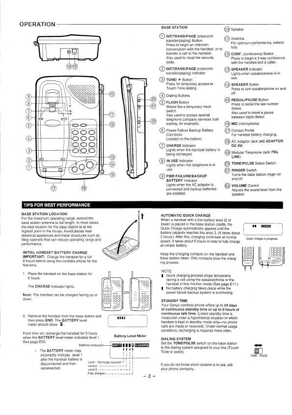 Сервисная инструкция Sanyo CLT-6750