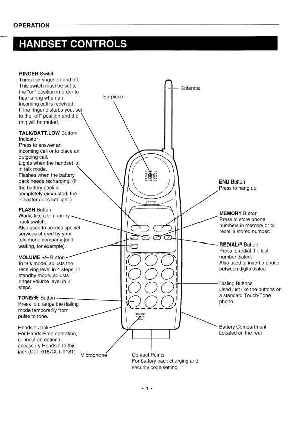 Сервисная инструкция Sanyo CLT-908A, CLT-918, CLT-9181