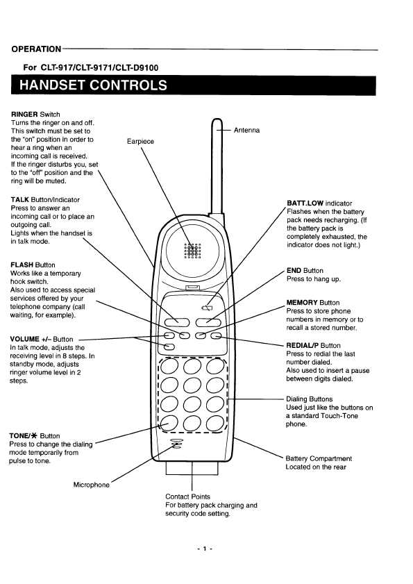 Сервисная инструкция Sanyo CLT-917, CLT-937, CLT-9171