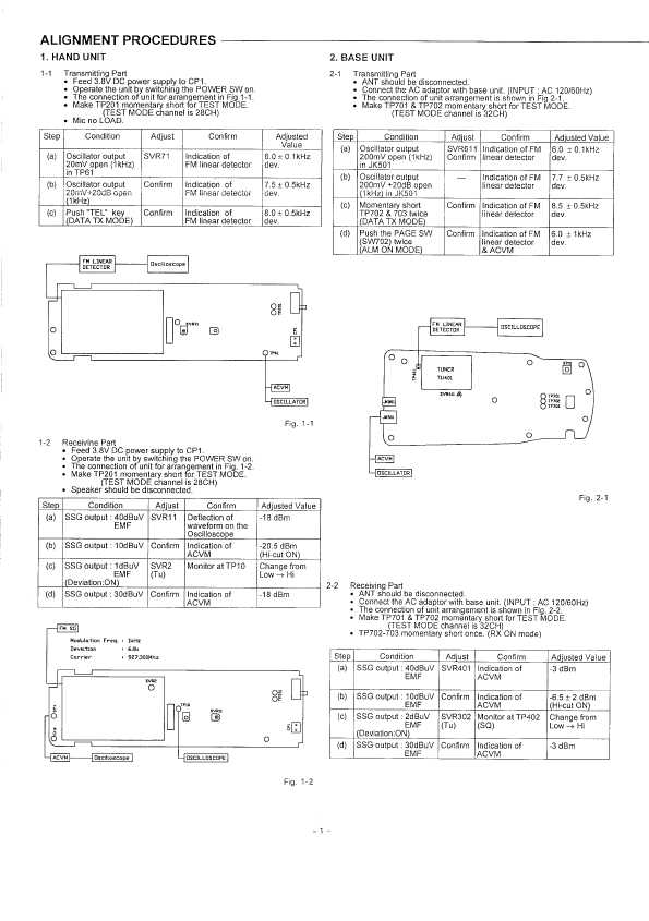 Сервисная инструкция Sanyo CLT-9810