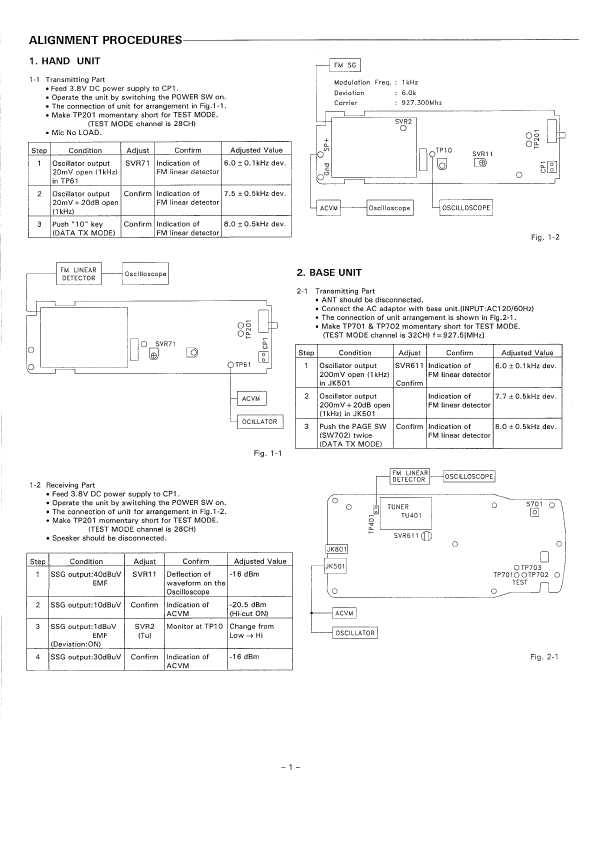 Сервисная инструкция Sanyo CLT-9812